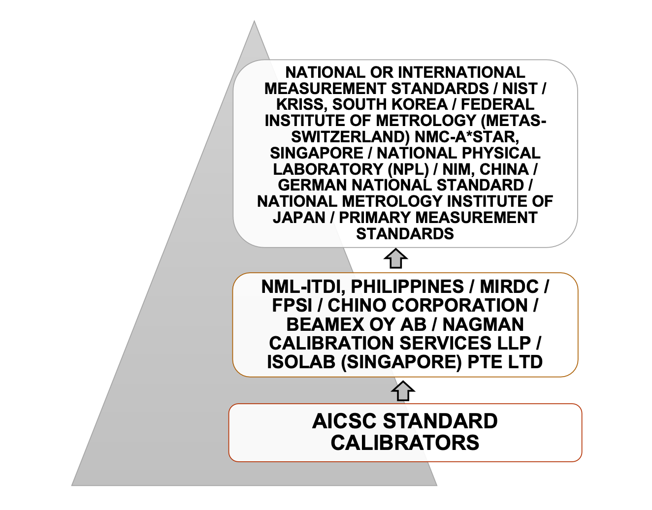 Homepage - AICS Corp